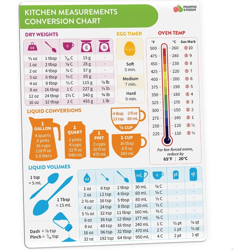 Kitchen Measurement Conversion - Kitchen Baker review and price